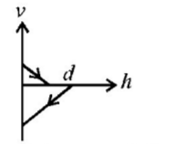 Kinematics mcq option image